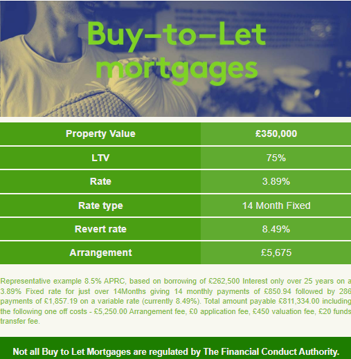 HarryHarperEA's tweet photo. 🔎 Latest Mortgage Best Buys from Home of Mortgages!

Need advice? ☎️ Book a call directly  👉 https://t.co/rlTlFowA3U

#Mortgage #FirstTimeBuyer #Buy2Let #remortgage #homemover #landlord #propertyinvestor https://t.co/3AzNG35NGc