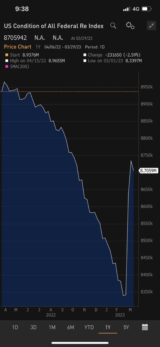 fact-finder-the-on-twitter-if-the-recent-expansion-of-the-fed