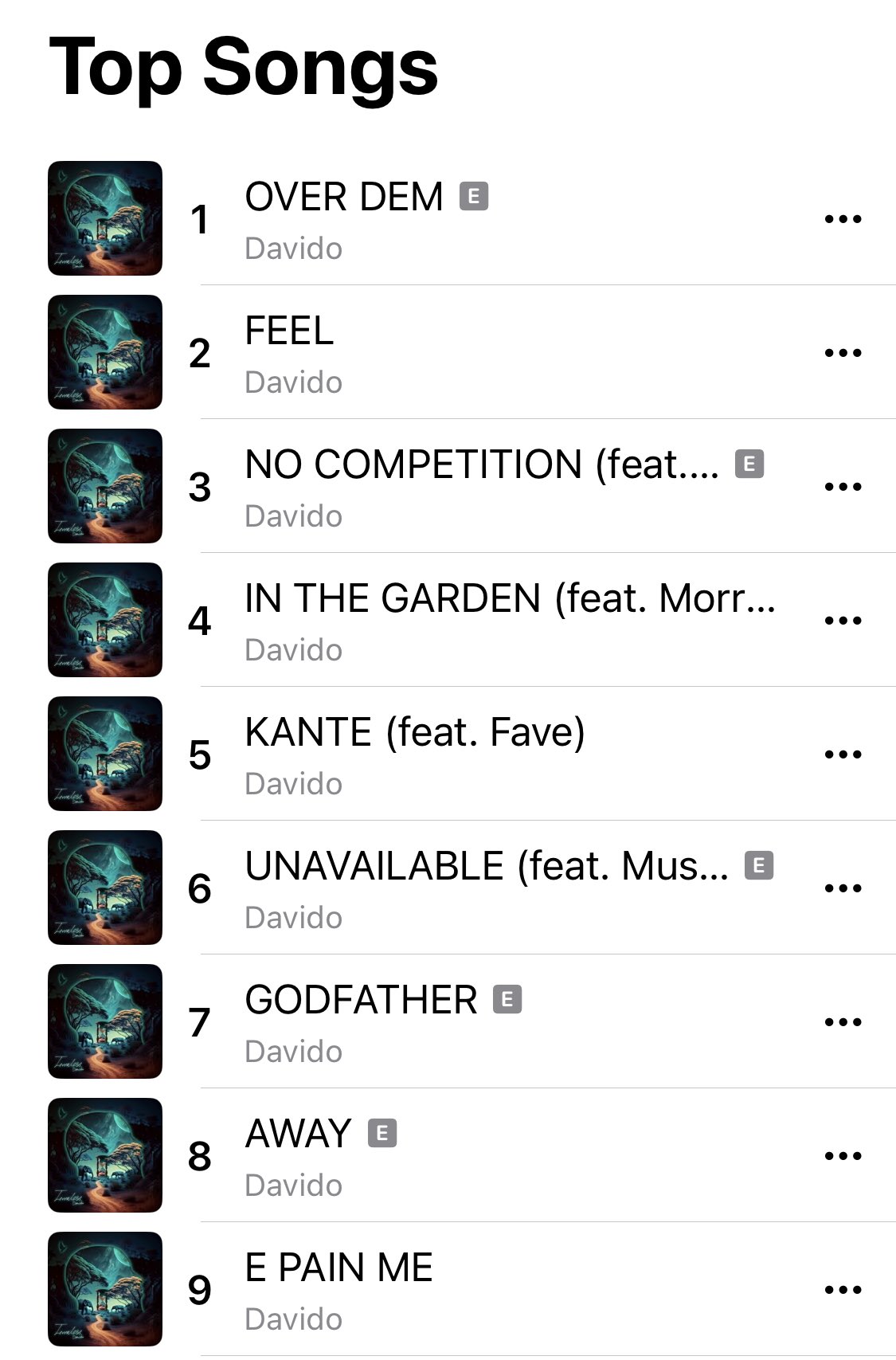 Davido’s New Album, Timeless, Dominates Apple Music Nigeria Charts