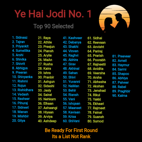 indian_tvcouple's tweet photo. Our Top 90 Nominated Couples For 
Ye Hai Jodi Number 1 🙌🎊💥 

Follow me First 🙌💥 

Use Hashtags ❤️👇 
#yehaijodino1  #indian_tvcouple 

Be Ready for 1st Rud ❤️

#Sidnaaz #Tejran #Priyankit #Shivrit #Riansh #abhigya  #abhira #arylie #SIRAV  #fainat #VeerSha  #Sumellika #arshi https://t.co/zKsimt5g7D