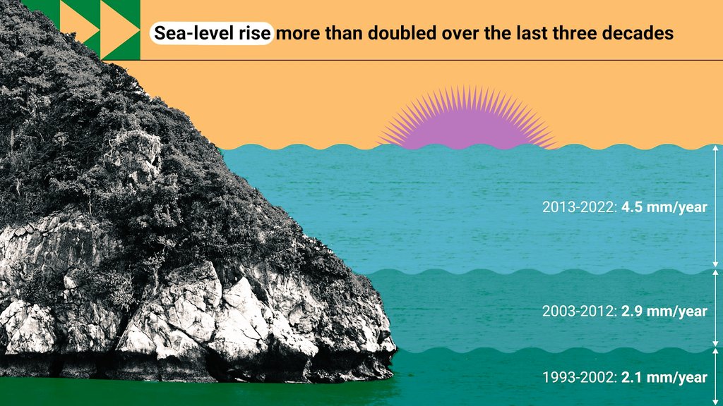 WBSclimate's tweet photo. Global warming has impacted the world's ocean up to great extent.
Rise in temperature 🌡️ has already degraded around 60% of the world's marine ecosystems .
#ClimateCrisis 
#Save_marine_ecosystems https://t.co/RSmQKeMViF