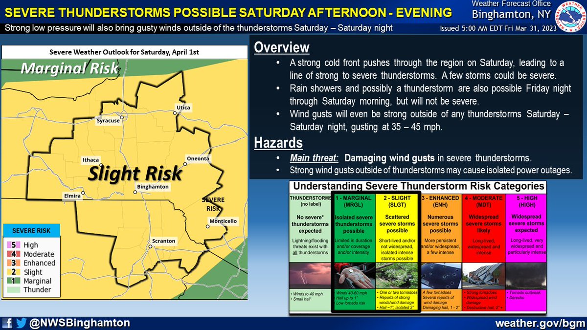 NWSBinghamton's tweet photo. Active weather expected this weekend. Stay tuned to https://t.co/CwgRZvRTc5 for forecast updates. https://t.co/NgEXagFtTi