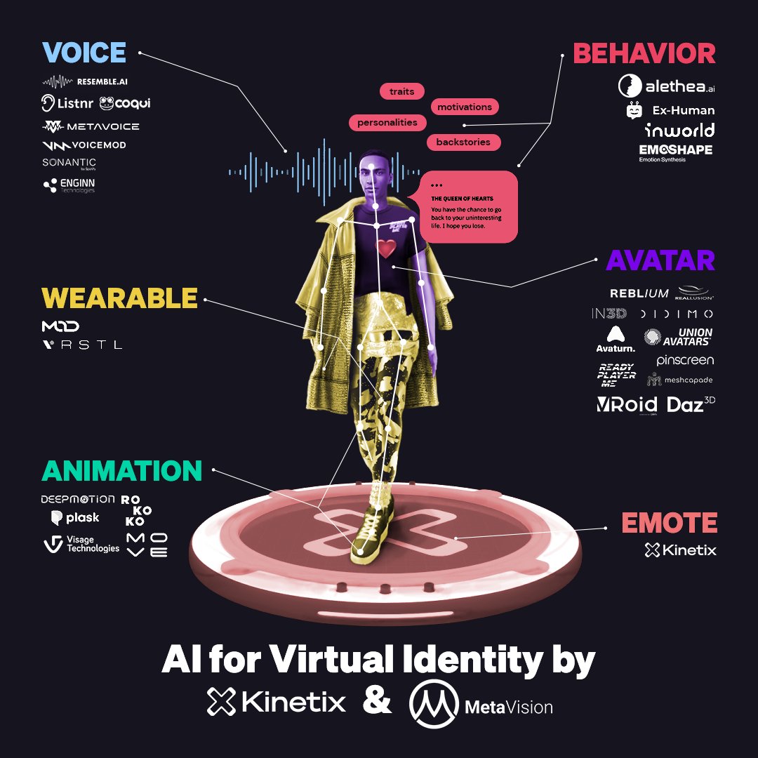ArthurJacq's tweet photo. AI-powered Virtual Identity mapping V2 is OUT! 😍

Discover details about all those AI tools in @kinetix_ai X @MetaVision_VC  medium article - https://t.co/xrpLSgQlZ5

If you know about AI players we missed hit the comments so we integrate them in our next update 👇 https://t.co/mDz8o9gon4
