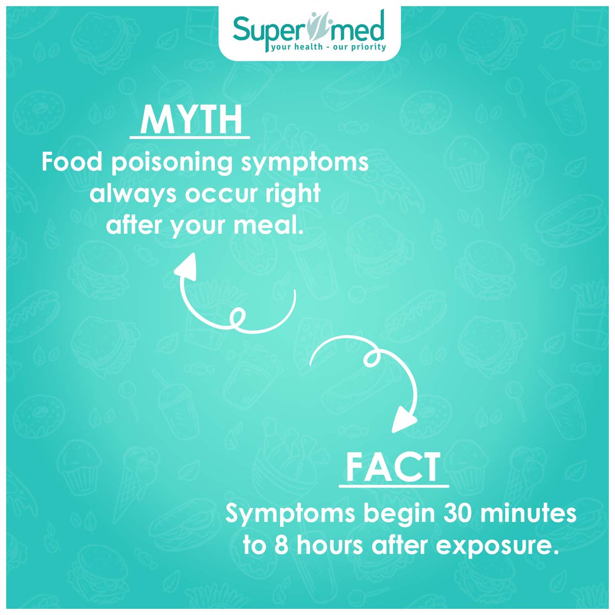 Supermedpk's tweet photo. Food poisoning is an illness caused by eating contaminated food. Bacteria and viruses are the most common cause of food poisoning.

#supermed #onlinepharmacy #foodpoisoning #Ramadan https://t.co/78D4QQbHKG