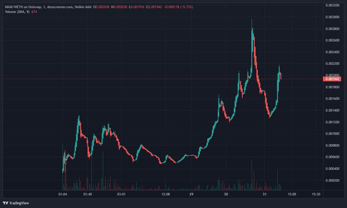 lfetKnk16769's tweet photo. @CryptoEmdarks My advice to you is you shpuld buy  $MKAI 
#MonkAI @MonkAi_Token https://t.co/eQlM5O5ZSb