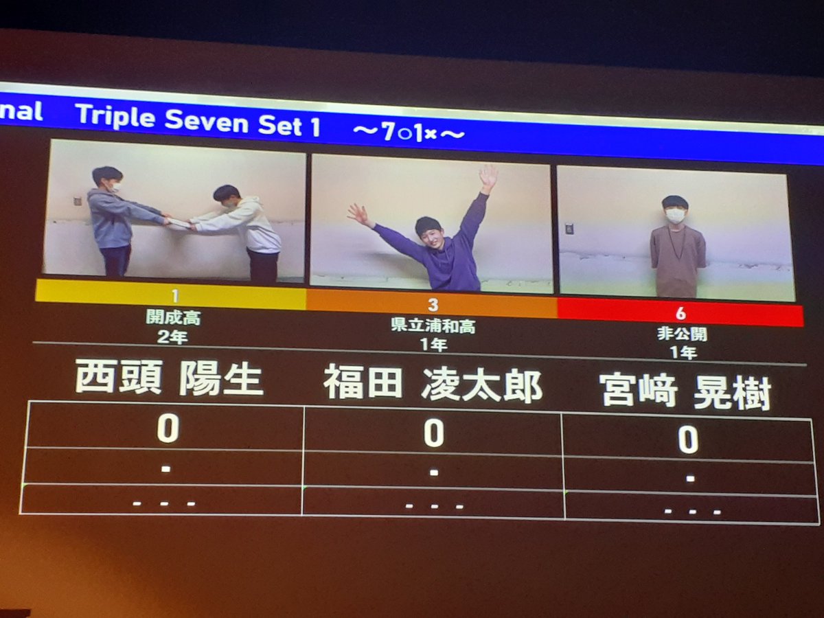 ksc12th's tweet photo. 決勝は３セット先取の『Triple Seven』。160人の中から勝ち抜いた3人が、最後の戦いに挑みます。

#KSC12th https://t.co/9VxlRfcMdB