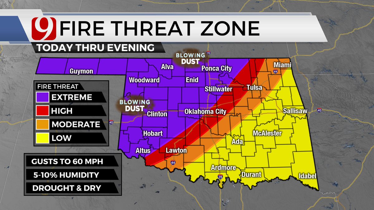 tornadopayne's tweet photo. HIGH WIND ALERT! Winds will kick in today &amp; by afternoon, gusts could climb above 50 mph. Extreme conditions expected from FIRE DANGER, DUST STORM, BRIEF POWER OUTAGES &amp; DIFFICULT DRIVING CONDITIONS. Humidity will plummet to the 5-10% today! Fires will quickly get out of control. https://t.co/muB7jj2wMA