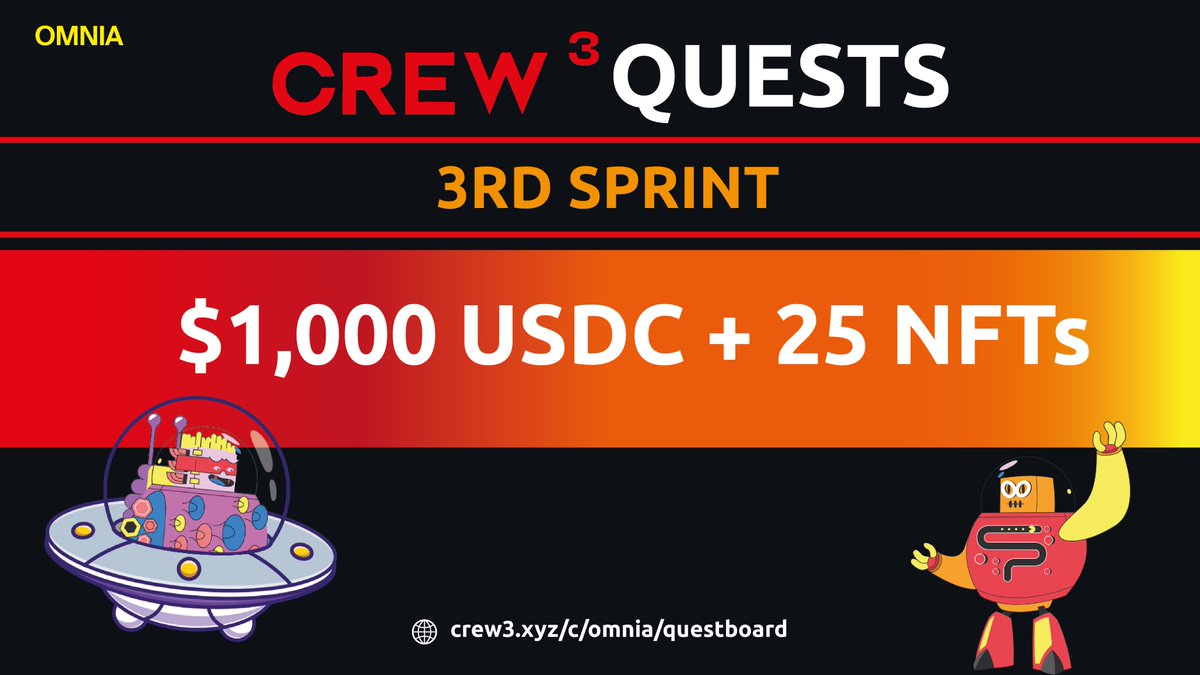 omnia_protocol's tweet photo. This @crew3xyz sprint has reached its end.

3 winners will split $500 USDC, 20 #NFTs and 250 #NFT Whitelist spots will also be awarded.

Get ready for the new sprint starting tomorrow, and a new surprise is coming! 🔥 https://t.co/p1kVkeyQ3Q