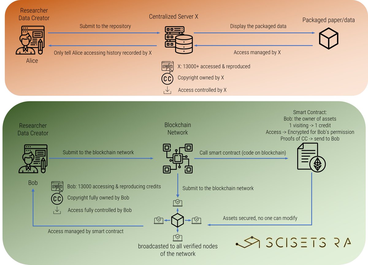 Scisets Community tweet media