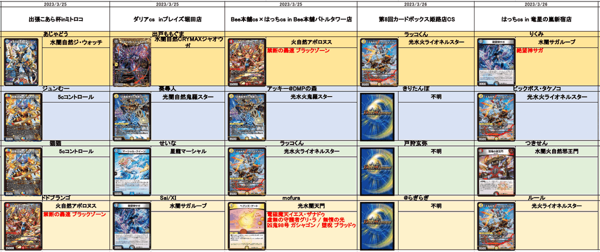続き） 8 ハンデス 7 5cコントロール 5 ライオネルスター、ジ 