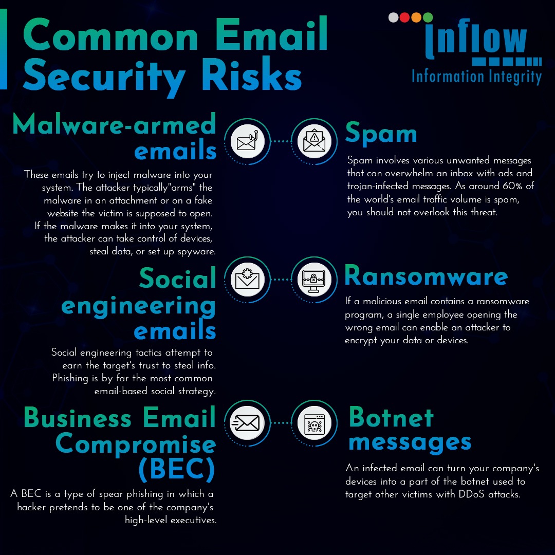 Inflow Technologies Pvt Ltd on Twitter: 