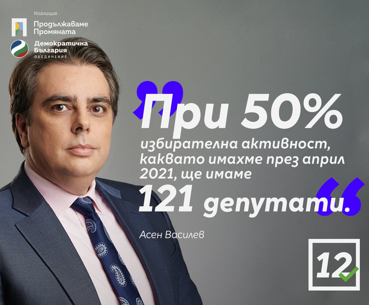 promenibg's tweet photo. 🔵 Социологическите агенции показват, че между 13 и 15% от избирателите все още се колебаят дали да гласуват. Това означава, че #ИмаКак да имаме 121 депутати.

🗳️ Трябва само да гласуваме с номер 1️⃣2️⃣ в неделя. https://t.co/v5aLB00sKW