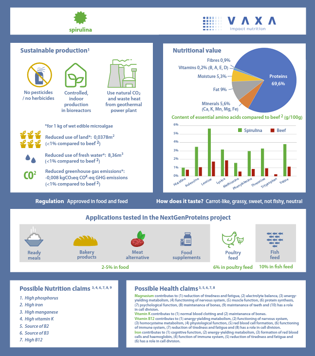 NextGenProteins tweet media
