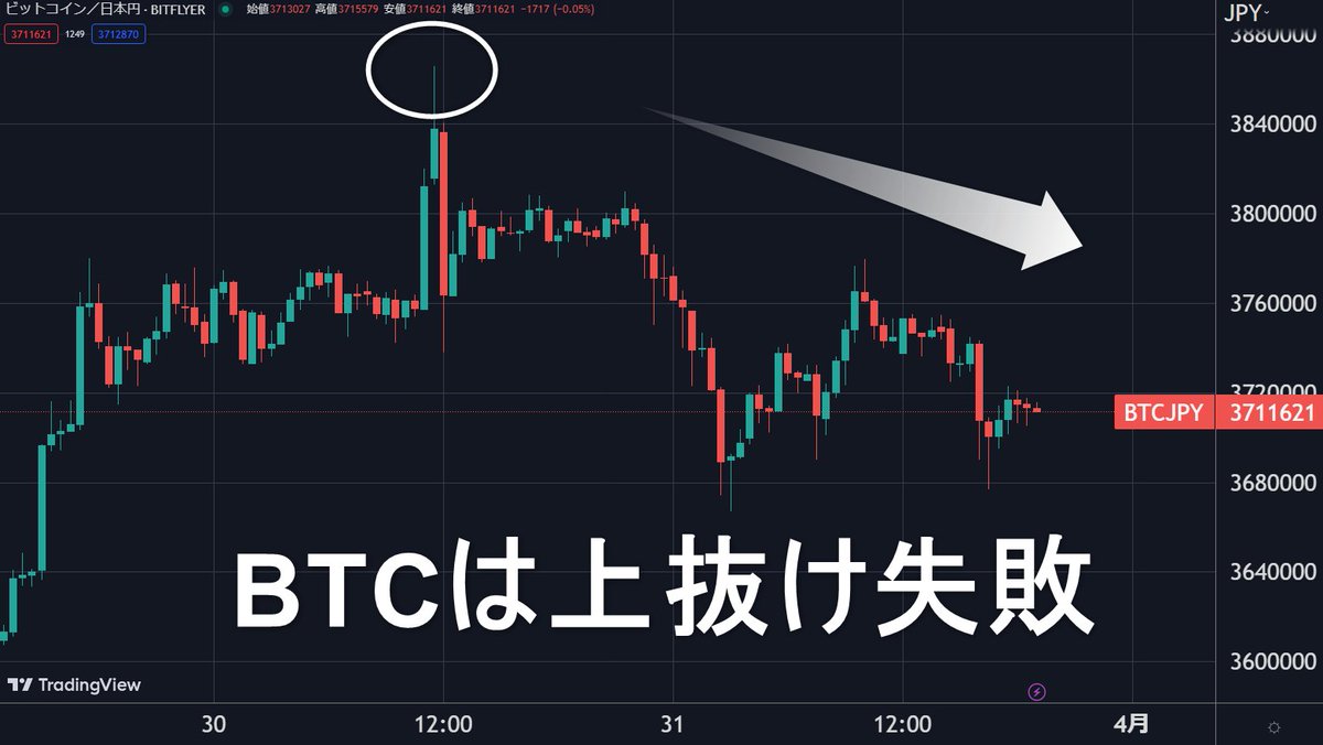 阿部悠人-初心者でも稼げる仮想通貨最新情報をお届け (@abeyutos) / Posts / X