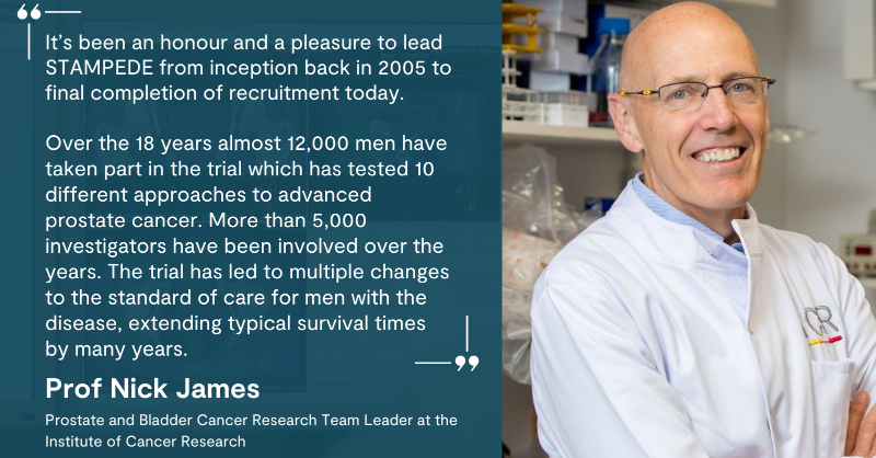 innovativectu's tweet photo. #STAMPEDE stops recruiting today after 18 years!

The trial's pioneering #MAMS design helped drive big improvements in #ProstateCancer survival that may have taken generations in a traditional trial.

Learn about #STAMPEDE’s impact from @MaxParmarMRCUCL &amp; @Prof_Nick_James.