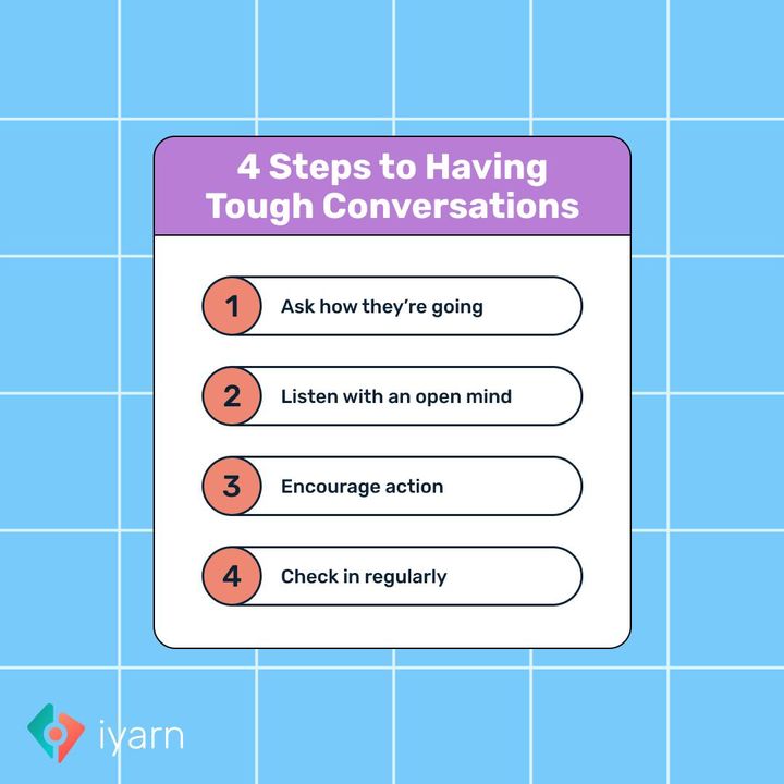 iyarn_'s tweet image. Having tough conversations about our wellbeing with loved ones can be daunting, but it's crucial for our mental health. Let's break the stigma and start talking openly and honestly with those we care about. #CheckInApp #MentalHealthMatters #WellbeingConversations