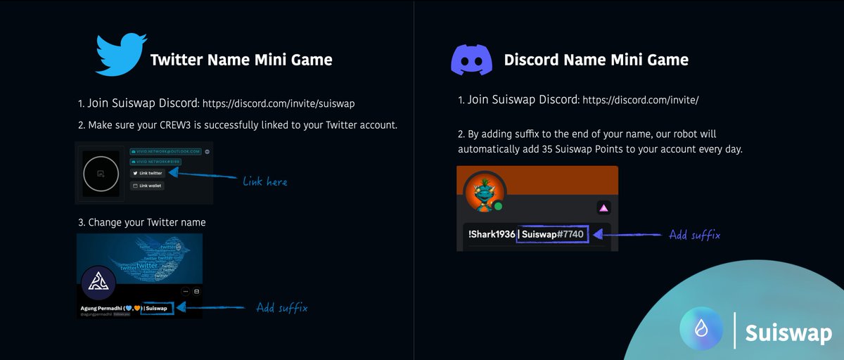 🎮 · Suiswap Name Mini Game Simply change your Discord and Twitter names with our designated suffix and earn 70 Suiswap Points per day. More info: discord.com/channels/10167…