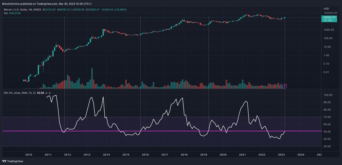 Bitcoin Archive tweet media