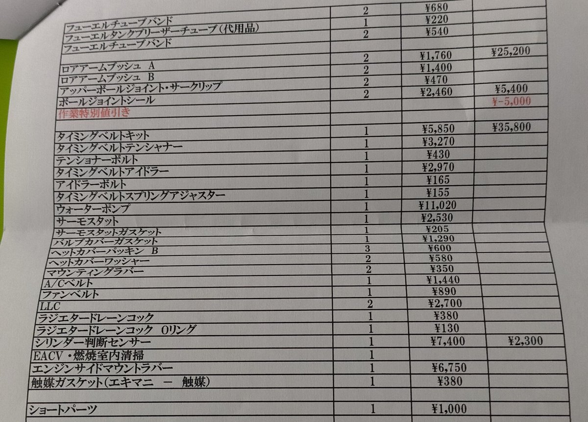 「今回はこれだけやっつけました!中期的課題でパーツ欠品が危ぶまれてるパーツもいくつ」|まるよのイラスト