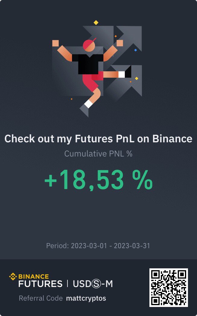 MattBcryptos's tweet photo. De vacaciones en #Sydney y cerrando marzo en verde ๐ฐ๐๐๐ฆ๐บ๐ฆ
#pnl #pnlmarzo #Binance #FuturesTrading #FYRS https://t.co/L3ZYd2o6x3