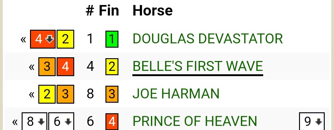 MyBigBets1's tweet photo. ❓️JOCKEY JOCKEY JOCKEY❓️
🎙PRINCE OF HEAVEN WINS✅️
🎙JOE HARMAN 2ND✅️
💯BEAT THEM BOTH LAST TIME💯
🎙I KNOW FORM IS NEVER 100% JOCKEY WHAT IS HE DOING🎙
#mybigbets1 #mybigbets #formlines #GetTheMessage https://t.co/i10HpsmrQS
