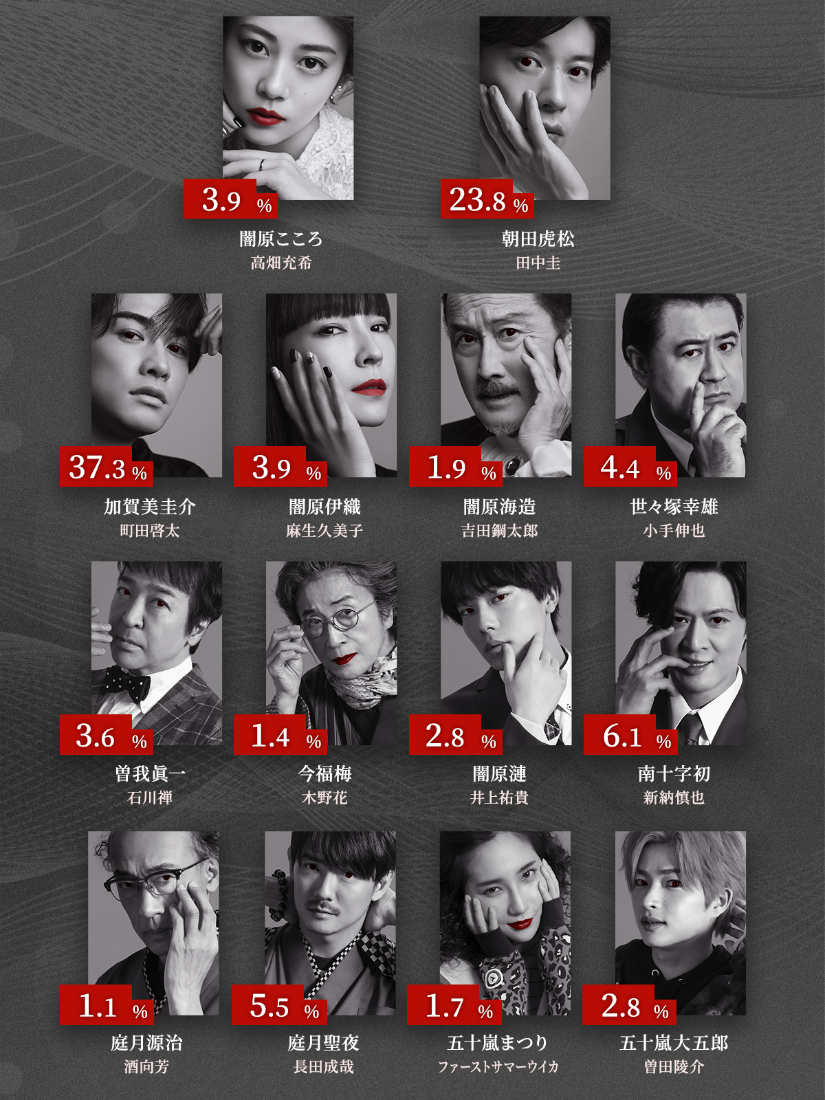 [情報] 「unknown」犯人預測第一波結果發表