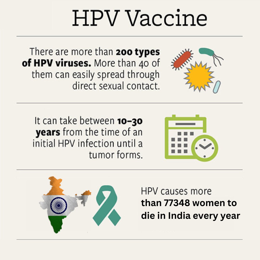 Cervical cancer ranks as the 2nd most frequent cancer among women in India and the 2nd most frequent cancer among women between 15 and 44 years of age.
For enquiries related to HPV Vaccination for Cervical Cancer connect through the Divakar’s Hospital app
