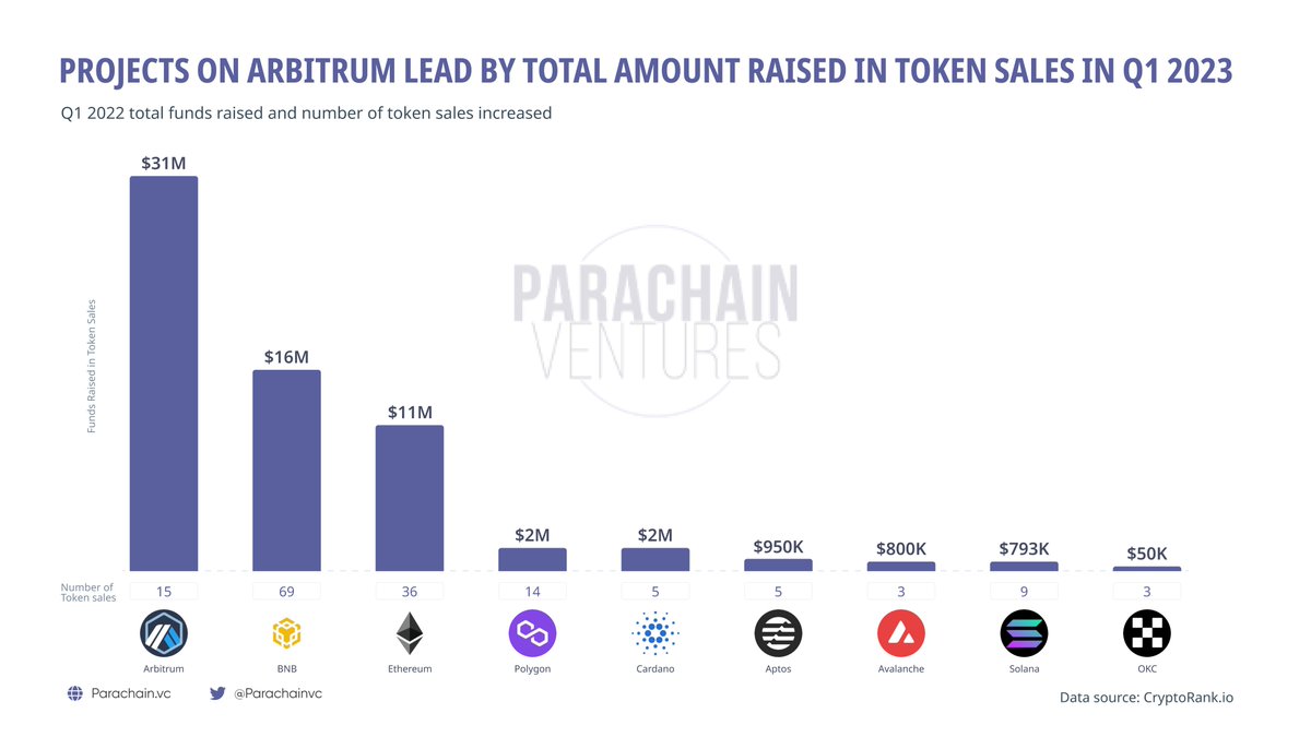 Parachain Ventures tweet media