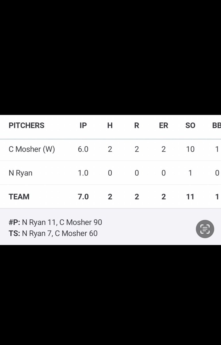 Carter Mosher (@cmoshe17) on Twitter photo Stat line from my first JV start. Good team win. We move to 5-0 <a href="/ChicagoELITE18u/">Brian Forystek</a> @PBRIllinois <a href="/stlbaseball1/">St. Laurence Baseball</a> Stat line from my first JV start. Good team win. We move to 5-0 <a href="/ChicagoELITE18u/">Brian Forystek</a> @PBRIllinois <a href="/stlbaseball1/">St. Laurence Baseball</a>