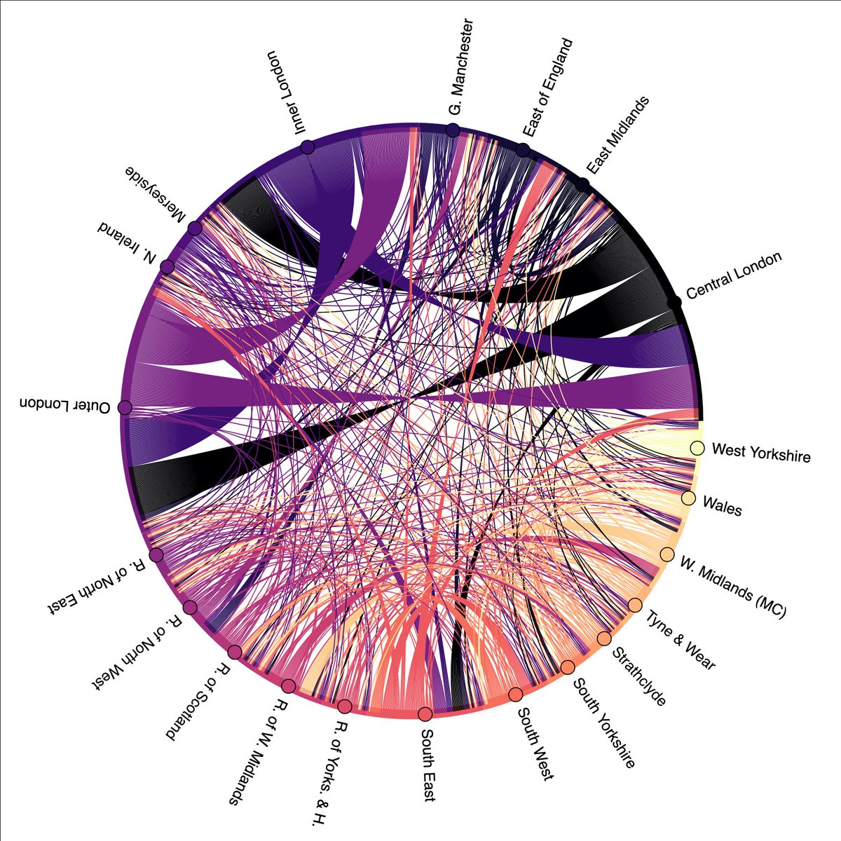 krfair_'s tweet photo. Pleased to share a new paper co-authored with @guerrero_oa where we present a novel model that emerges labour flow networks (LFNs).

This work is an exciting milestone for our ongoing work on LFNs!

https://t.co/fv12Yhl2qF https://t.co/PslSICvSue