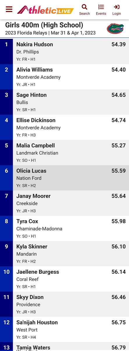 THE MANDARIN H.S. TRACK & FIELD tweet media