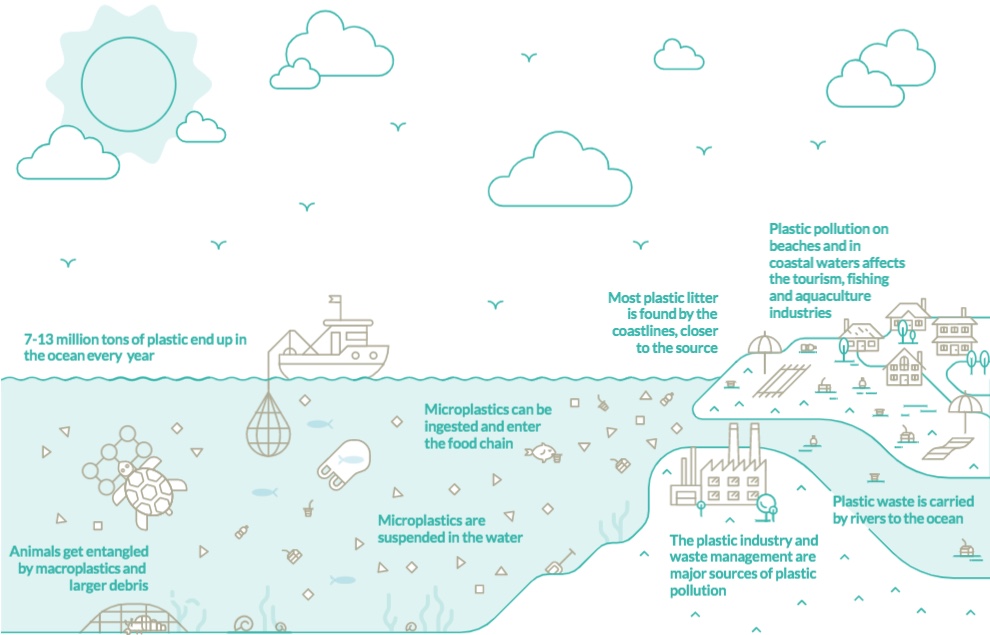 Yesterday was the first #ZeroWasteDay ➡️120 million tons of plastic are currently in the ocean🌊 ➡️Waste has a detrimental effect on marine life 🐠🦭 #CopernicusMarine drift analysis & forecast model helps tackle waste pollution We need to all try to #BeatWastePollution❗️