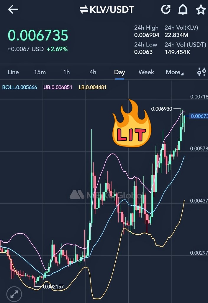 ayucharlottee's tweet image. $KLV | @klever_io daily and weekly chart Bammmm🔥

I know you understand 💯🔥

You can buy #KLV 🛒here ⬇️
🛍💈@MEXC_Global 
🛍💈@kucoincom 

#Crypto #cryptocurrency  #blockchain #Bitcoin #Klever #kucoin #MEXC