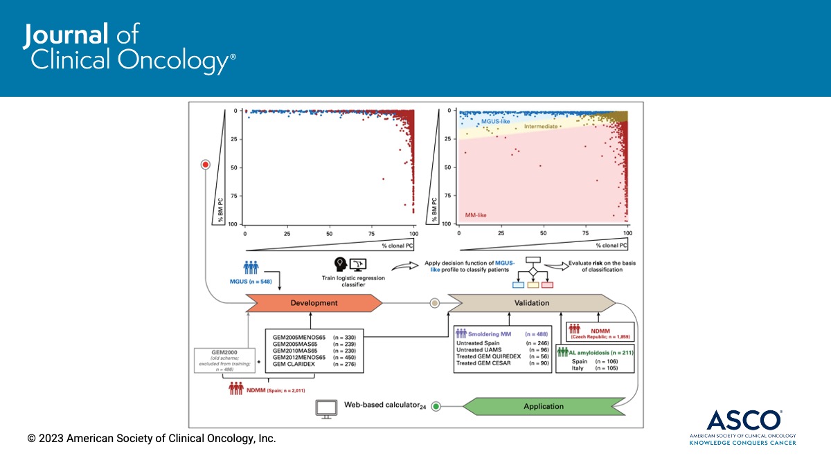 Journal of Clinical Oncology tweet media