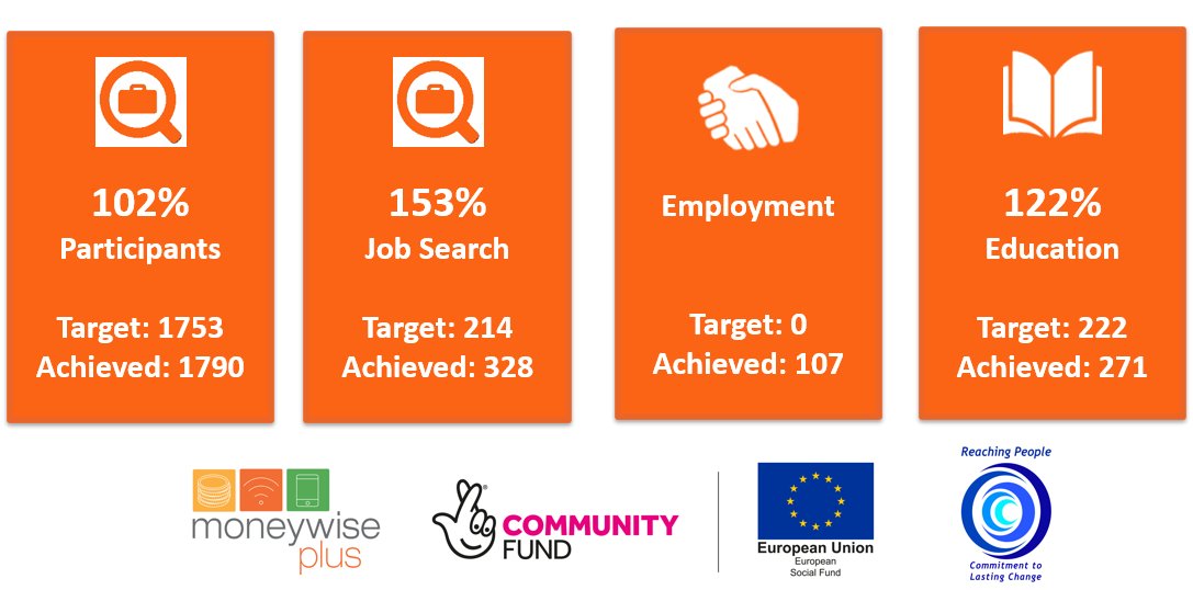 Moneywise Plus tweet media