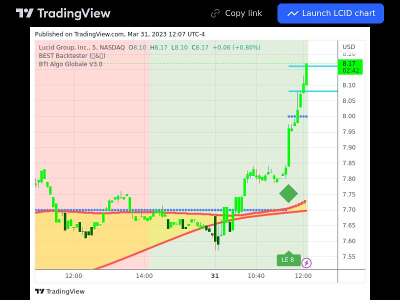 TradingView trade LCID 5 minutes 