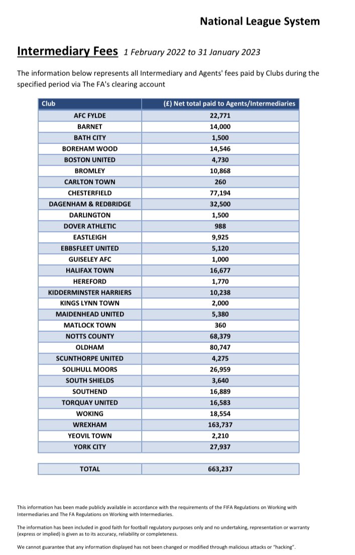 The Non-League Paper tweet media
