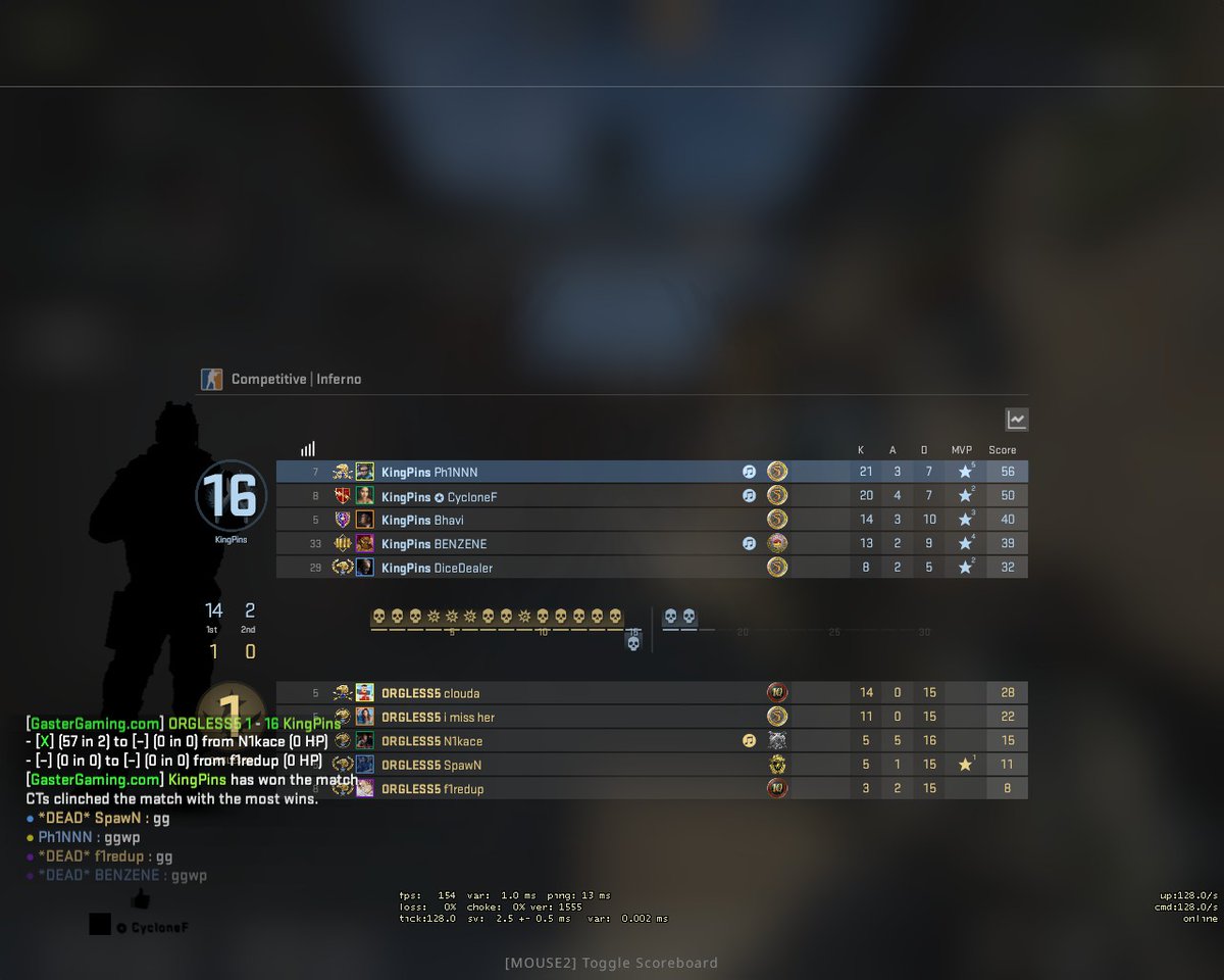 Ph1NNN's tweet photo. Won 16-1 vs ORGLESS5 on Inferno in the Blitz Challenger Cup 
@bl1tzglobal 

Brackets : https://t.co/zTNIqe93ov https://t.co/LQxlqMXyPg