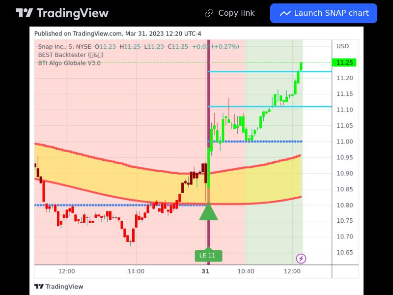 TradingView trade SNAP 5 minutes 