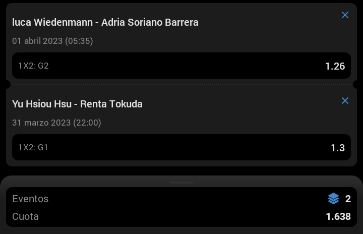 Apuesta combinada 🎾
Wiedenmann/Barrera. Gana Barrera🇪🇦
Hsu/Tokuda. Gana Hsu Yu🇹🇼
Cuota 1.63