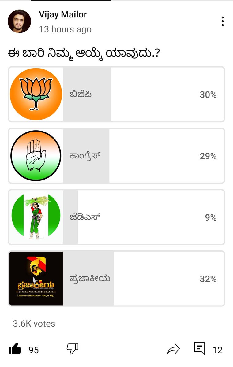VijayMailor's tweet photo. @nimmaupendra @CEO_Maharashtra ನಮ್ಮ ಚಾನೆಲ್ ನಲ್ಲಿ ಬಂದ ಸಮೀಕ್ಷೆ https://t.co/1LtXFyjcv5