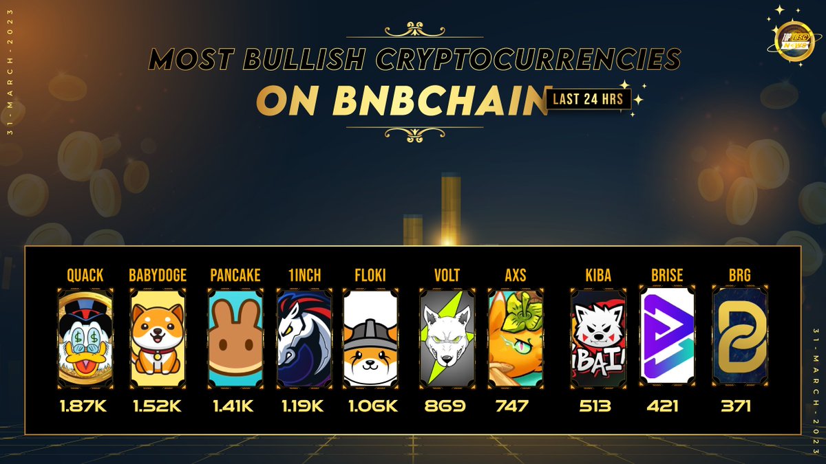 topbscnews's tweet image. Most Bullish Cryptocurrencies on @BNBCHAIN  last 24 Hours !

🥇@RichQuack
🥈@BabyDogeCoin
🥉@PancakeSwap
@1inch
@RealFlokiInu
@VoltInuOfficial
@AxieInfinity 
@KibaInuWorld
@bitgertbrise
@bridge_oracle

#topbscnews #BNB #BSC #Binance #BNBChain   #WEB3 #MEMECOINS #Crypto #GameFi