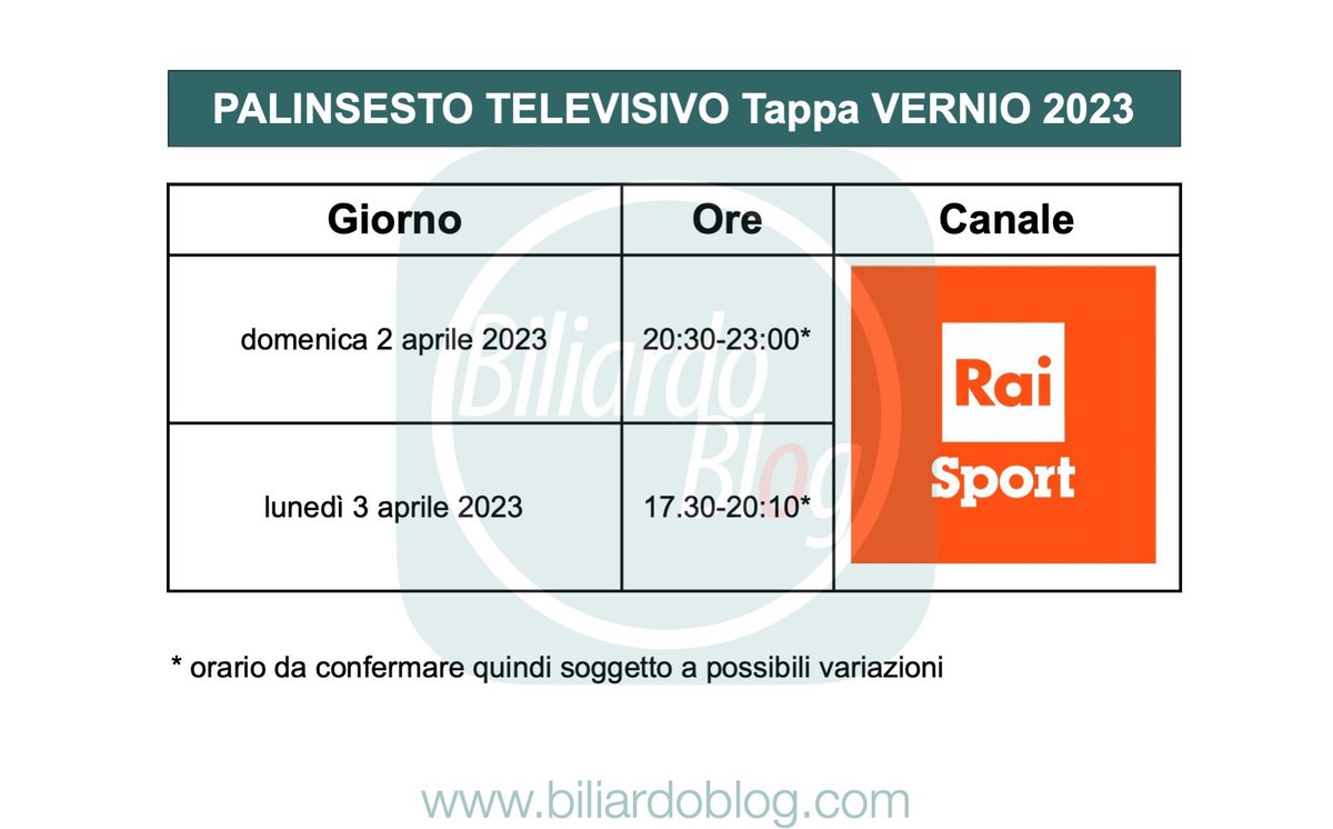 BiliardoBlog's tweet photo. DATE ed ORARI | Ciao. Eccoti un’immagine relativa alla programmazione televisiva delle partite della fase finale della tappa di Vernio. Ricorda che puoi gustarti gli incontri a partire dalla Sezione Video all’interno dell’App https://t.co/4P125QWXLq.
Un saluto e… alla prossima. https://t.co/ajuEL57qGm
