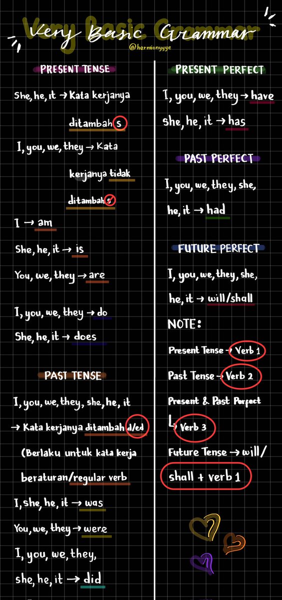 ⋆.ೃ࿔*:･✎ CATATAN GRAMMAR PEMULA ✎ ⋆.ೃ࿔*:･
ˋ°•*⁀➷ CARA CEPAT PAHAM TENSES – AUXILIARY VERBS FOR EACH TENSE ˏˋ°•*⁀➷