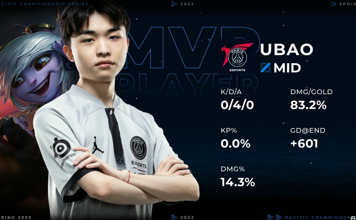LMAO...The MVP KDA is 0000000000000000000