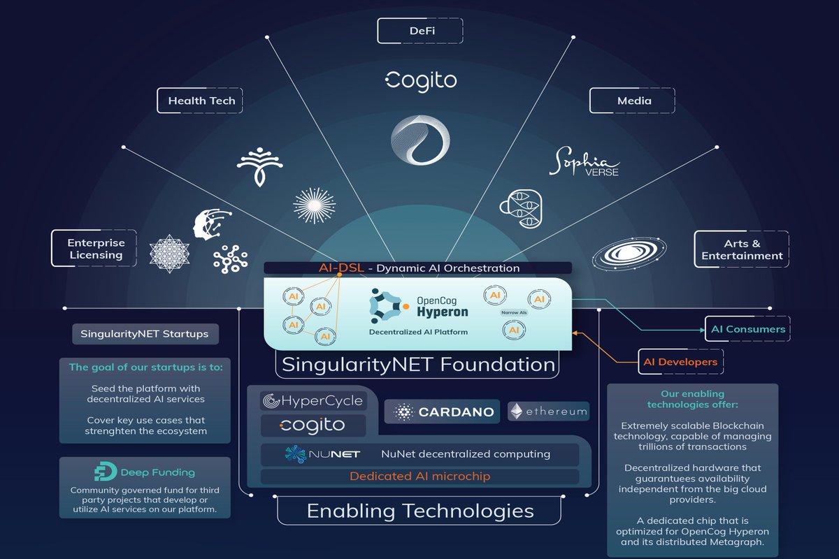 SingularityNET tweet media