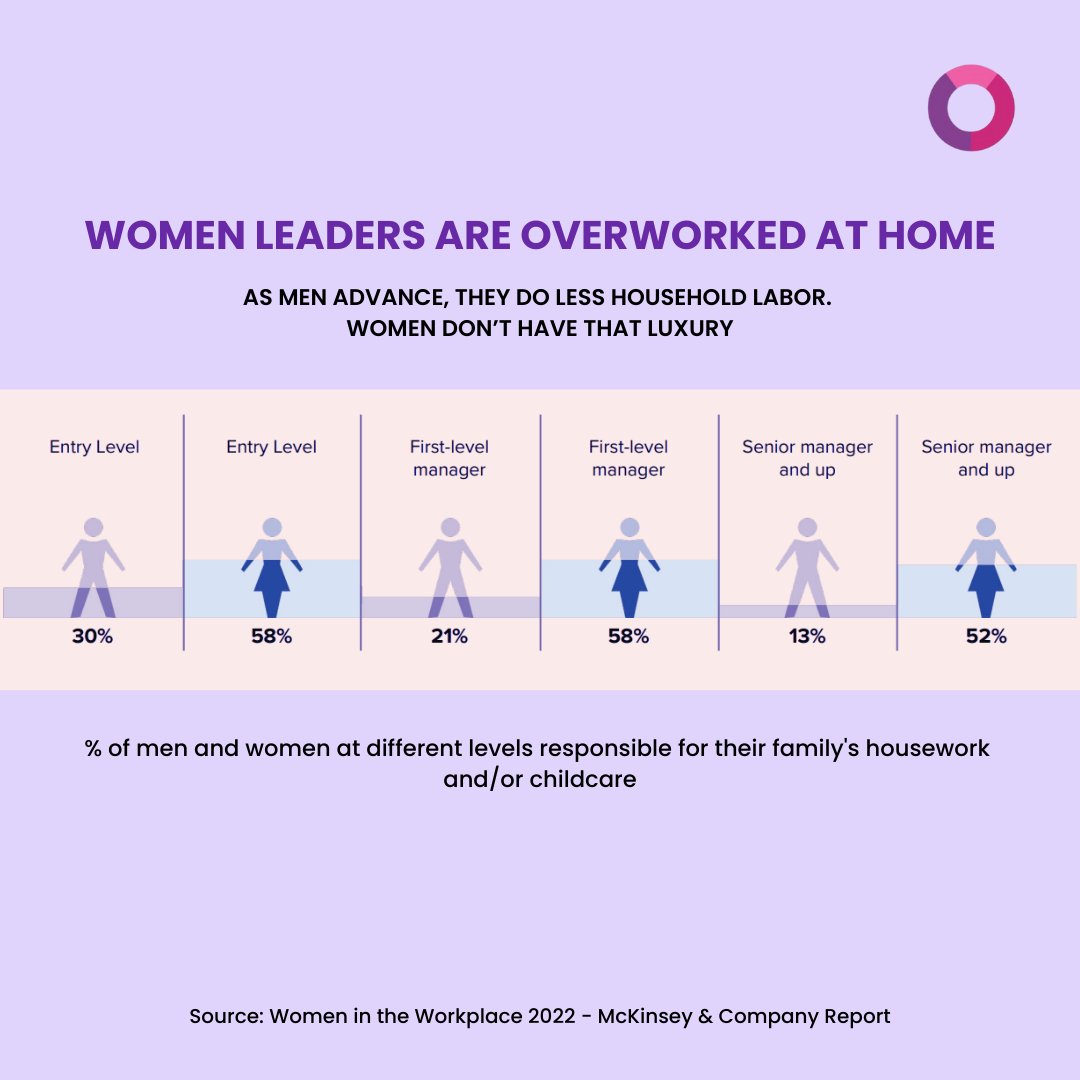 BayOneSolutions's tweet photo. By promoting equal sharing of household chores and advocating for policies supporting work-life balance, we can build a more equitable society. 

 #GenderEquality #EqualSharing #WorkLifeBalance https://t.co/ERjaQ6eVGY