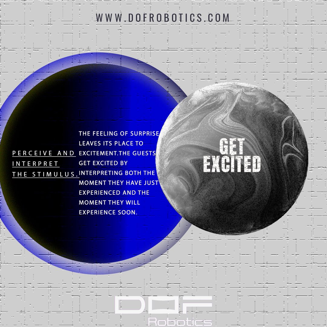 dofrobotics's tweet photo. The feeling of surprise leaves its place to excitement. The guests get excited by interpreting both the moment they have just experienced and the moment they will experience soon.

#DOF #360VR #Hurricane360 #Amusement #VR #Emotions #Engineering #Attractions #EngineeringEmotions https://t.co/n4AqBiixo7