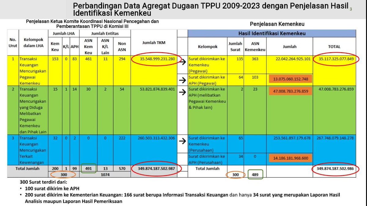 Yang setuju naikin tagar usut tuntas dugaan Tindak Pidana Pencucian Uang (TPPU) di kemenkeu silakan retweet #UsutTuntasTPPUkemenkeu