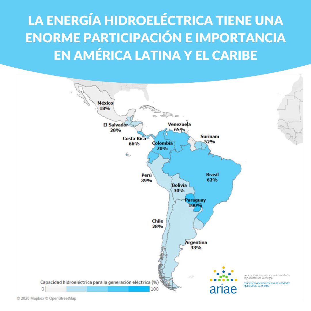 ARIAEorg's tweet photo. 🔋🌊 La energía hidroeléctrica tiene una enorme participación e importancia en América Latina y el Caribe.

🌎 Con países, como Brasil, con la mayor parte de este tipo de energía en la matriz eléctrica del país. 

➕ℹ https://t.co/nsfe96zlnt https://t.co/Jm8qMl3Z22